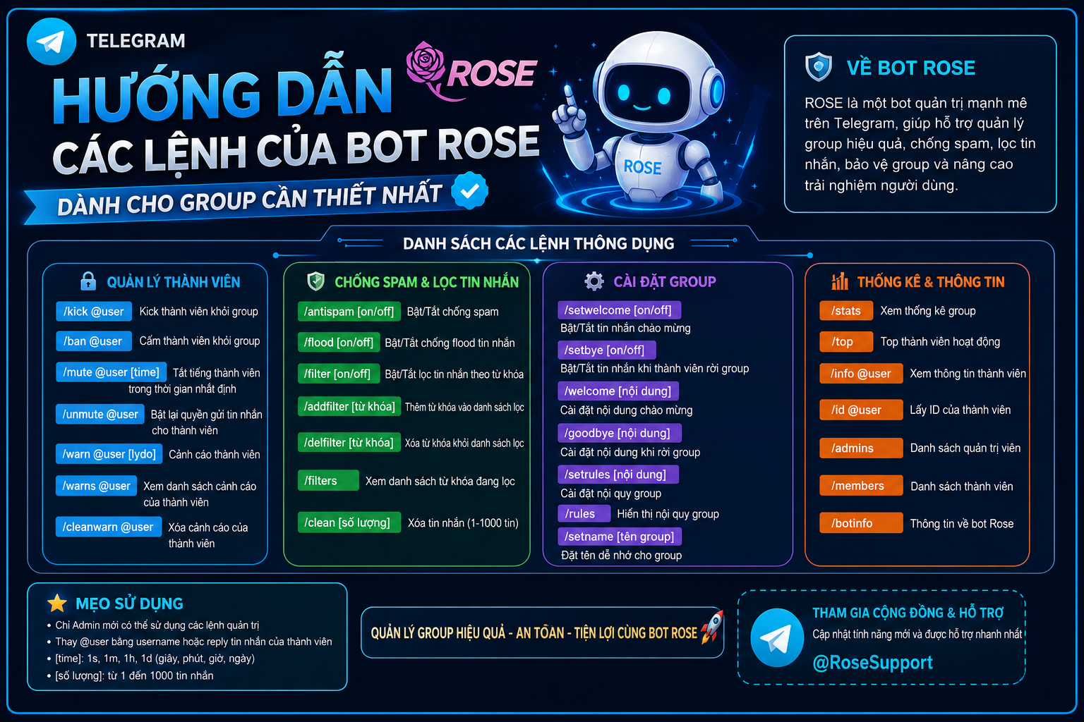 [Telegram] Hướng Dẫn Các Lệnh Của Bot ROSE Dành Cho Group Cần Thiết Nhất